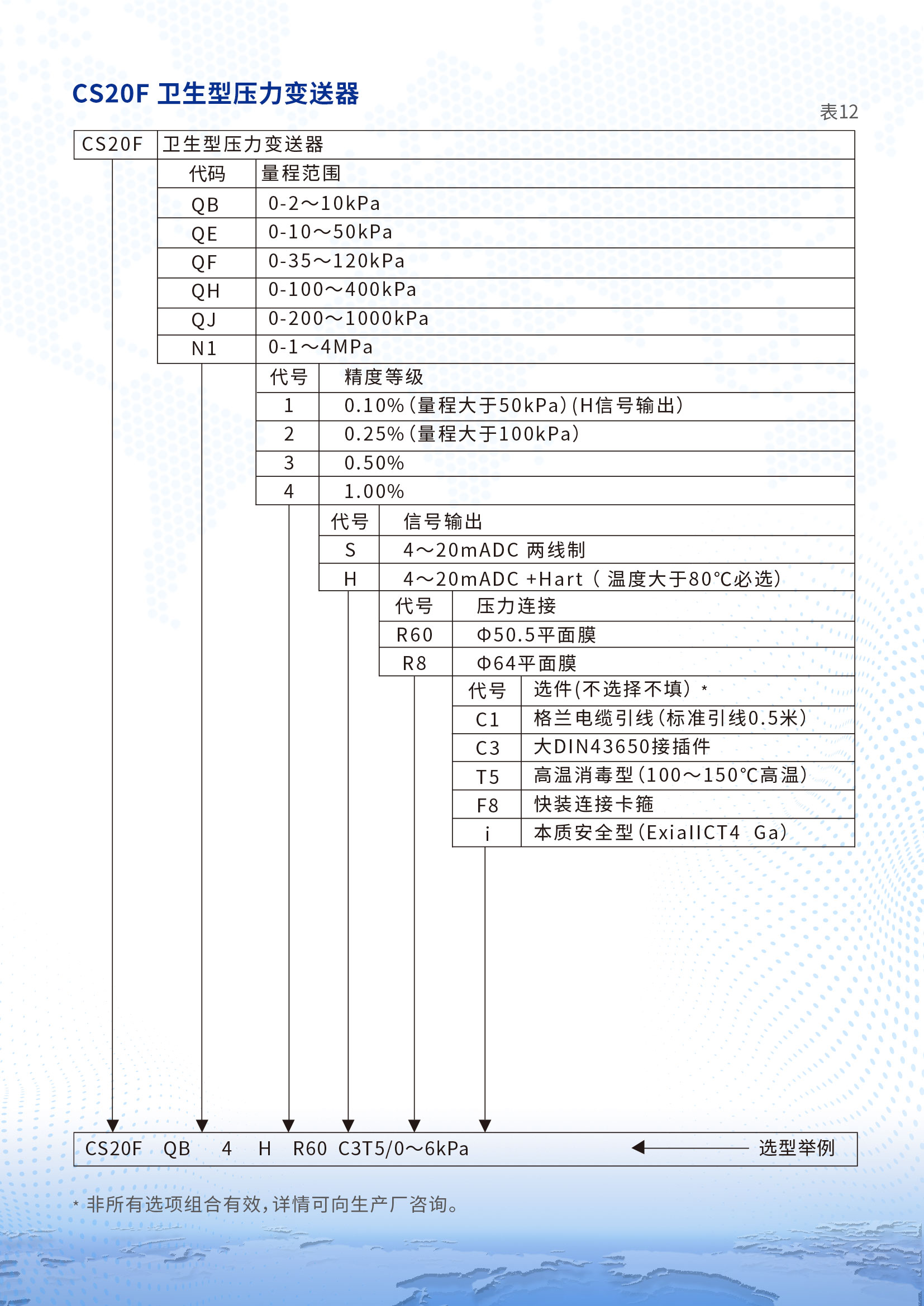 CS20F衛(wèi)生型壓力變送器詳情頁(yè)2.jpg