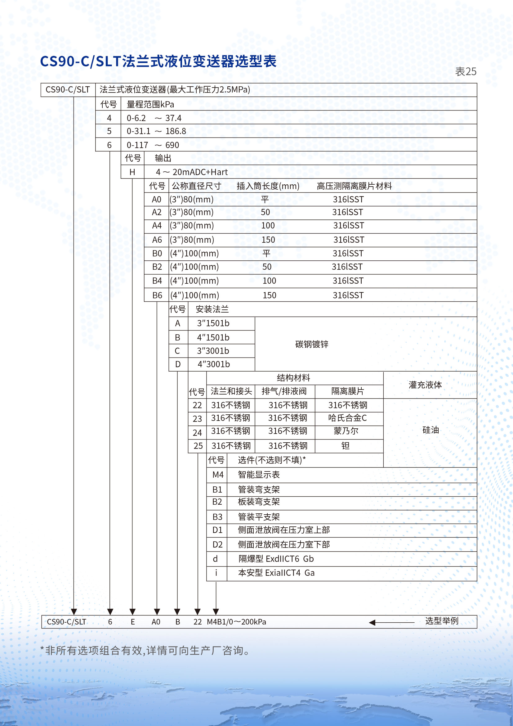 法蘭式液位變送器詳情頁(yè)2.jpg