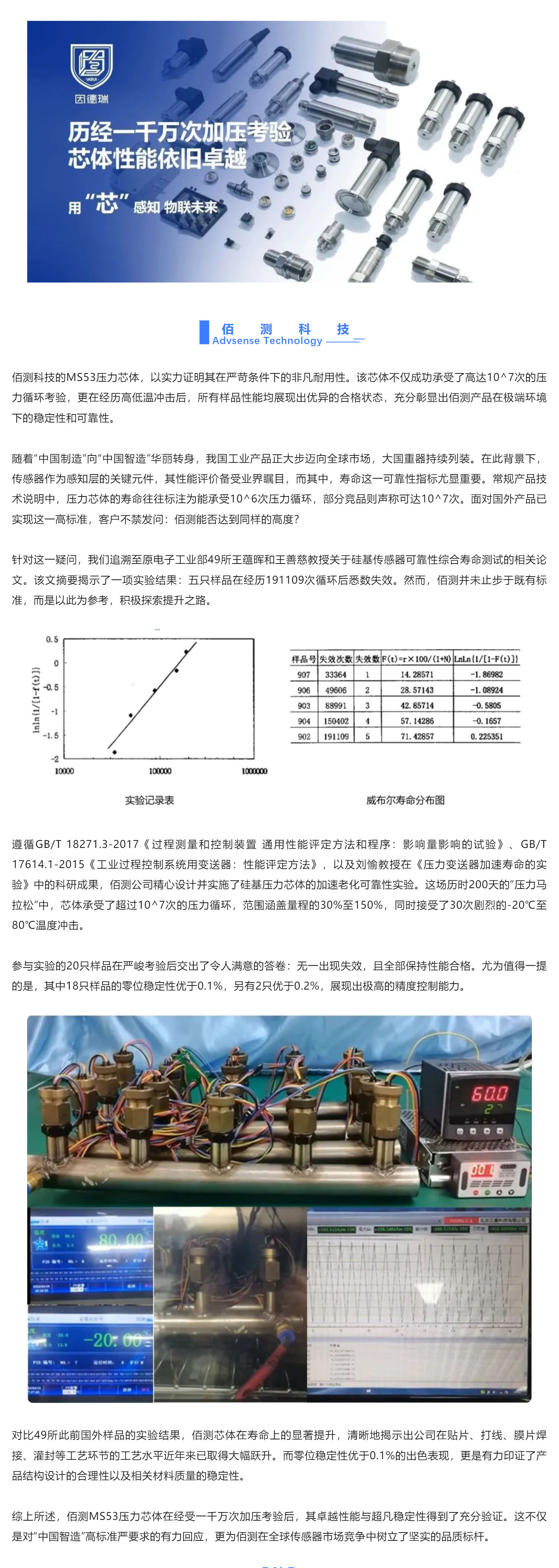 佰測(cè)科技 _ 壓力芯體極限挑戰(zhàn)！_壹伴長(zhǎng)圖1.jpg
